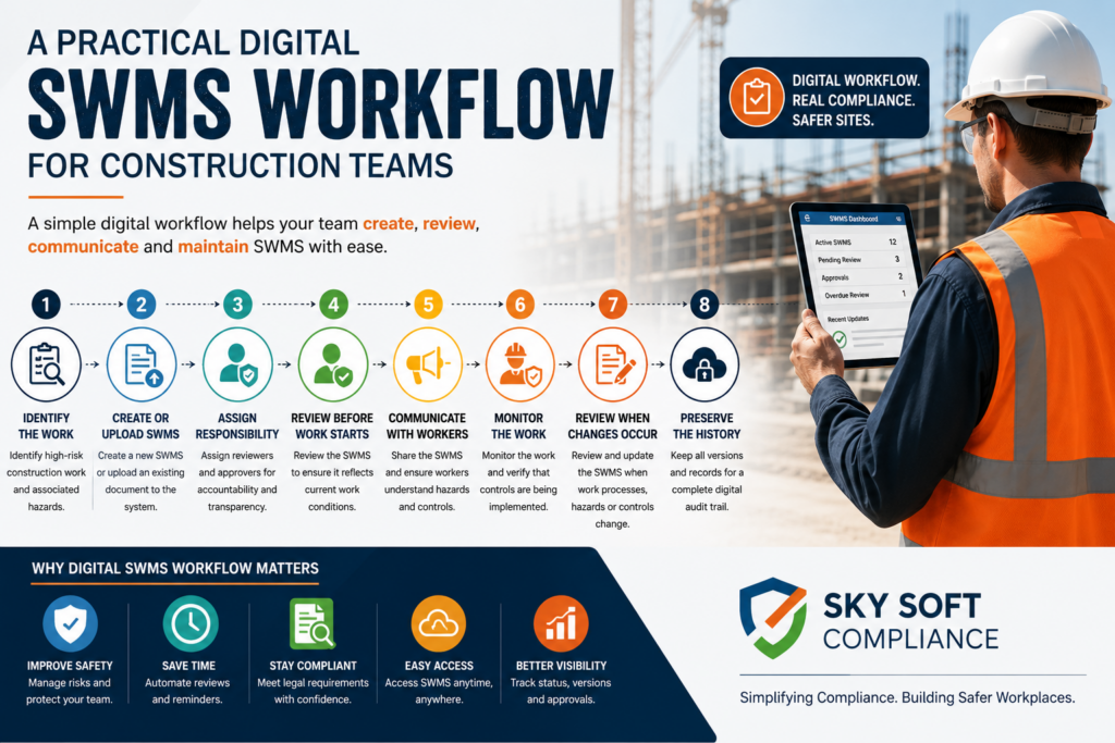 visual representation of A Practical Digital SWMS Workflow for Construction Teams
