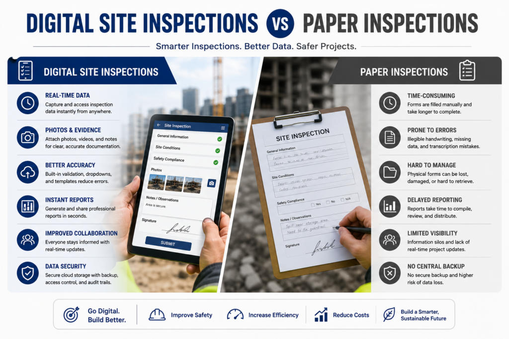 infographic explaining Digital Site Inspections vs Paper Inspections