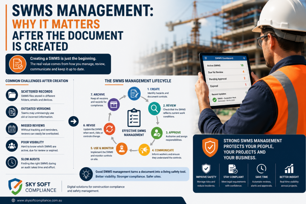 infographic explaining for
SWMS Management: Why It Matters After the Document Is Created